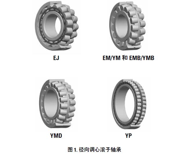 TIMKEN鐵姆肯徑向調(diào)心滾子軸承類(lèi)型特征區(qū)別介紹
