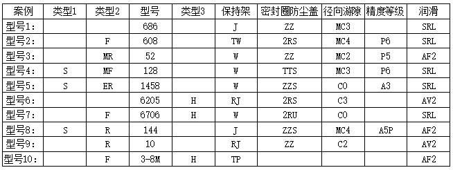 EZO軸承型號編號含義