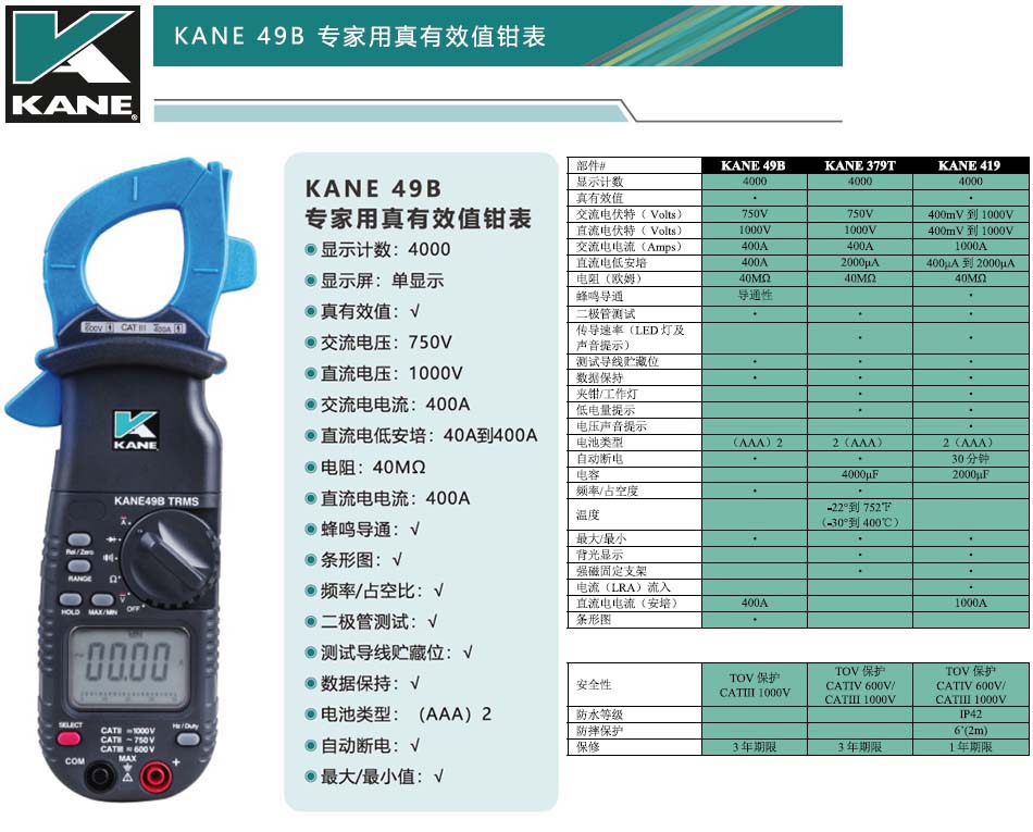 KANE凱恩有效值測量數(shù)字鉗形表49B.jpg
