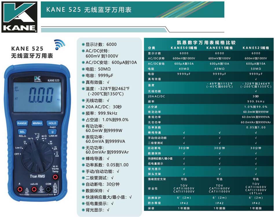KANE凱恩無線藍牙萬用表525.jpg