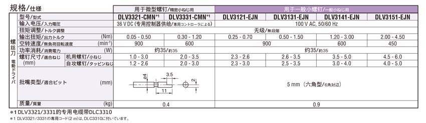 NITTO日東電動(dòng)螺絲刀DLV3300
