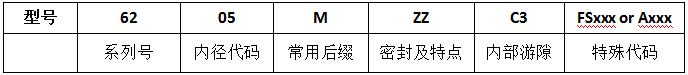 TIMKEN鐵姆肯深溝球軸承型號編號含義.jpg