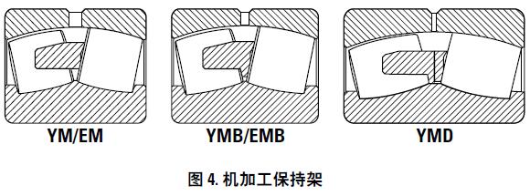 TIMKEN鐵姆肯徑向調心滾子軸承常見保持架類型介紹-2.jpg