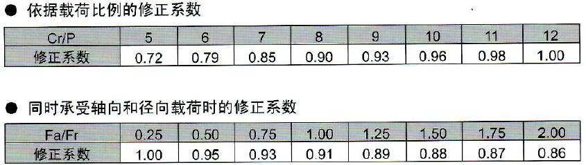 EZO軸承的最大允許回轉(zhuǎn)數(shù)介紹說(shuō)明.jpg