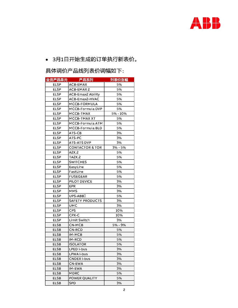 2025年ABB智慧電力智慧建筑產(chǎn)品價(jià)格調(diào)整通知2