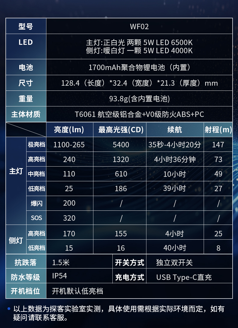 WF02手電詳情-黑色-中文_14.jpg